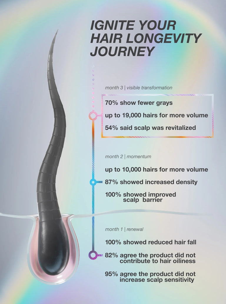 futureiq-biomimetic-hair-longevity-serum-90ml