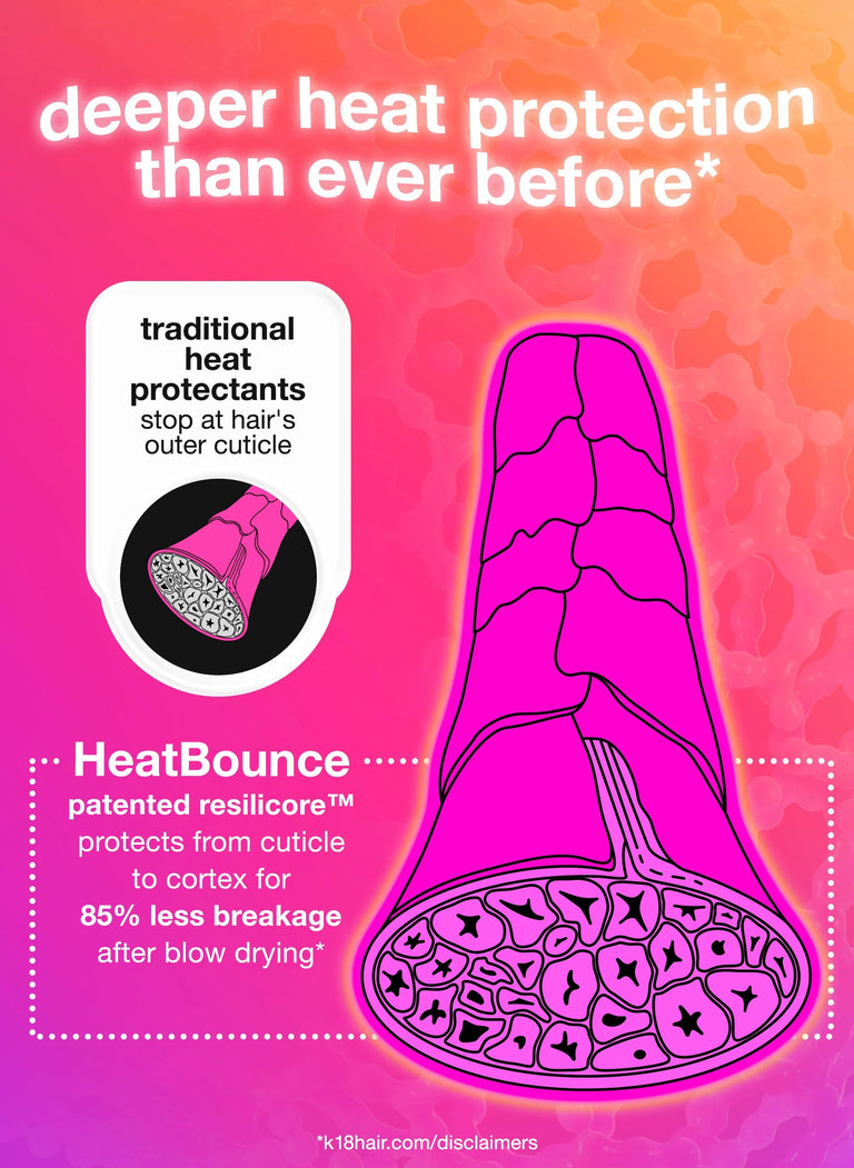 heatbounce-conditioning-heat-protectant-118ml